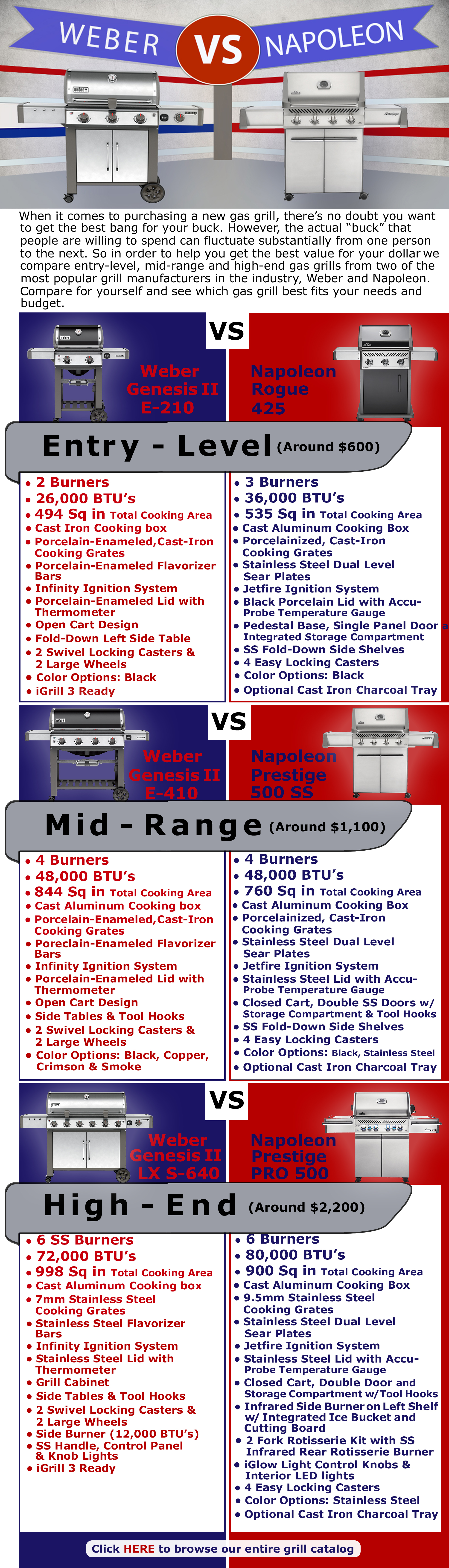 Grilling the Competition: Weber vs Napoleon